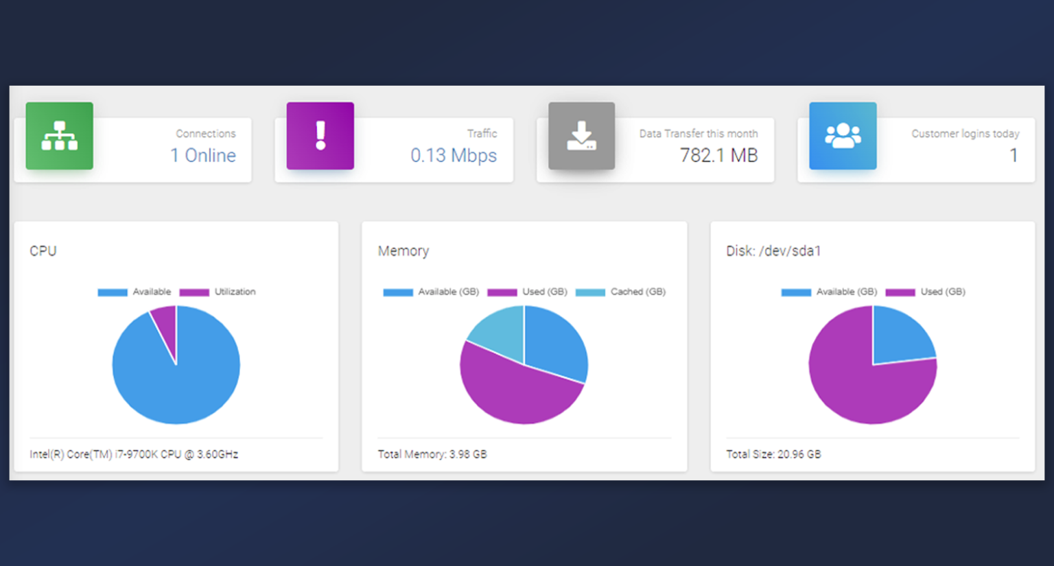 Shoutcast, Icecast, Wowza Streaming Engine Control Panel MediaCP